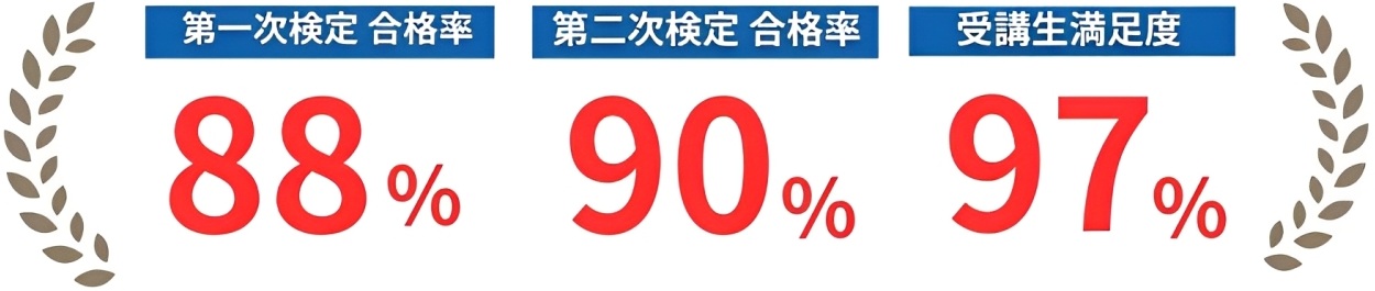2級建築施工管理技士 短期集中 講習 おすすめ 講習会