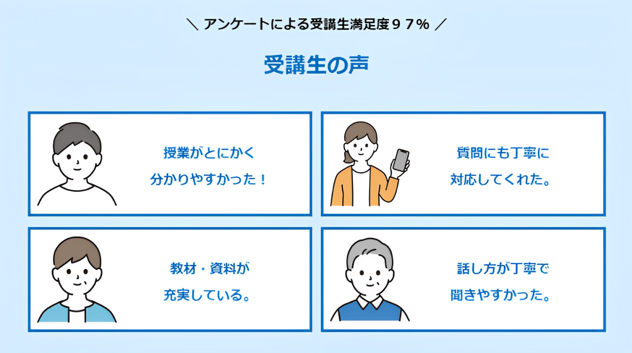 2級建築施工管理技士 短期集中 講習会 おすすめ 講習